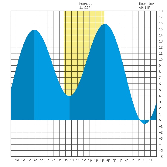 Slatter Harbor tide chart for Sunday, January 3, 2021
