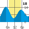Slatter Harbor tide chart for Thursday, February 18, 2021