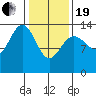 Slatter Harbor tide chart for Friday, February 19, 2021