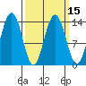Slatter Harbor tide chart for Monday, March 15, 2021