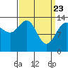 Slatter Harbor tide chart for Tuesday, March 23, 2021