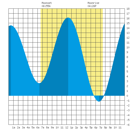 Slatter Harbor tide chart for Friday, March 26, 2021