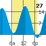 Slatter Harbor tide chart for Saturday, March 27, 2021