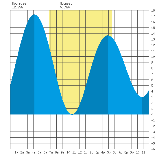 Slatter Harbor tide chart for Thursday, March 4, 2021