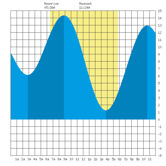 Slatter Harbor tide chart for Monday, March 8, 2021