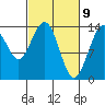 Slatter Harbor tide chart for Tuesday, March 9, 2021