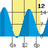 Slatter Harbor tide chart for Monday, April 12, 2021