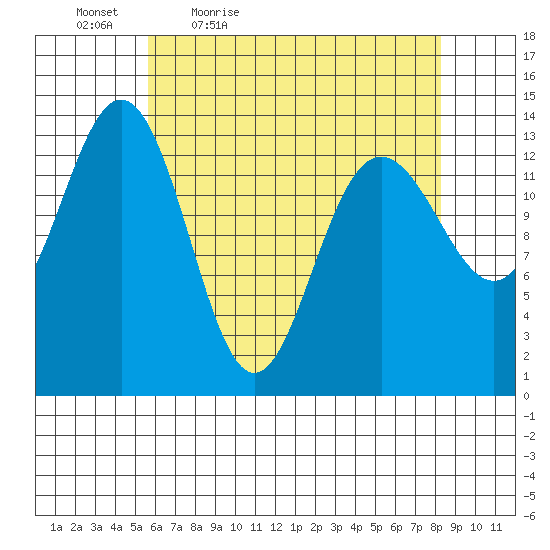 Slatter Harbor tide chart for Saturday, April 17, 2021