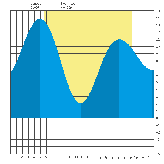 Slatter Harbor tide chart for Sunday, April 18, 2021