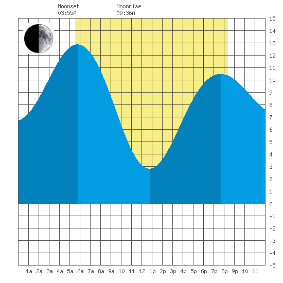 Slatter Harbor tide chart for Monday, April 19, 2021