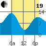 Slatter Harbor tide chart for Monday, April 19, 2021