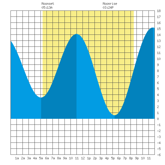 Slatter Harbor tide chart for Friday, April 23, 2021