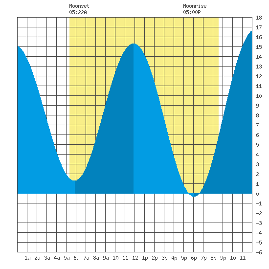 Slatter Harbor tide chart for Saturday, April 24, 2021