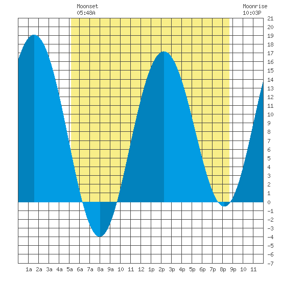 Slatter Harbor tide chart for Tuesday, April 27, 2021