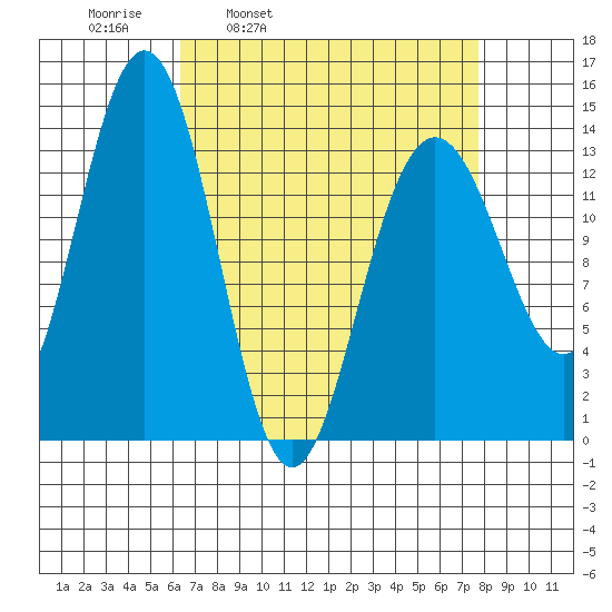 Slatter Harbor tide chart for Friday, April 2, 2021