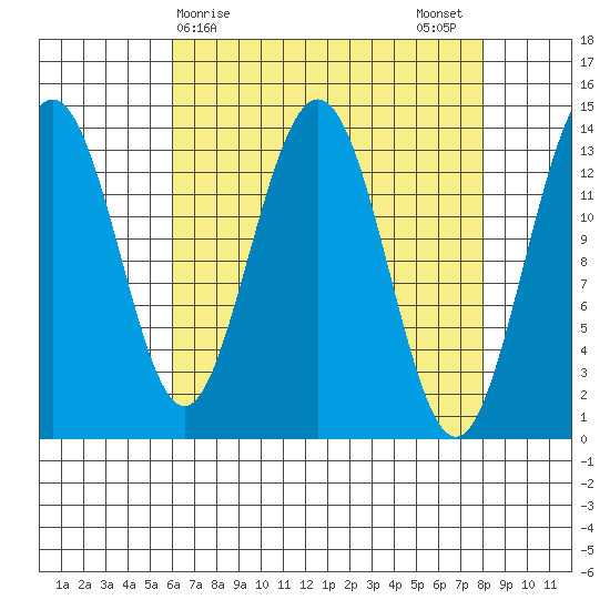 Slatter Harbor tide chart for Friday, April 9, 2021