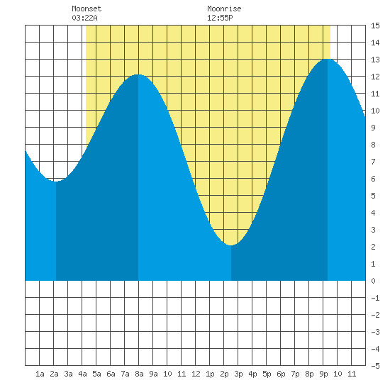 Slatter Harbor tide chart for Thursday, May 20, 2021