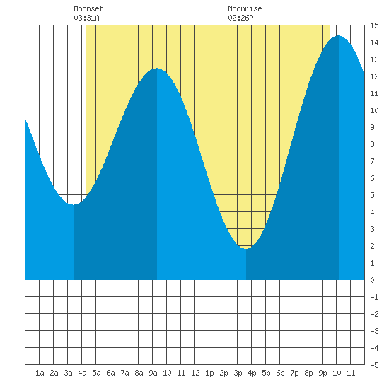 Slatter Harbor tide chart for Friday, May 21, 2021