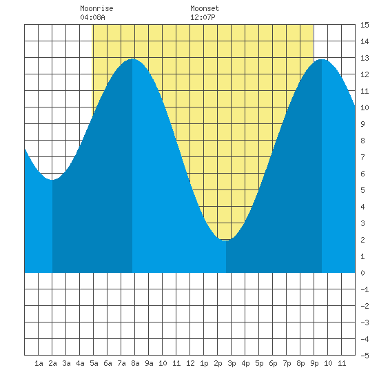 Slatter Harbor tide chart for Tuesday, May 4, 2021