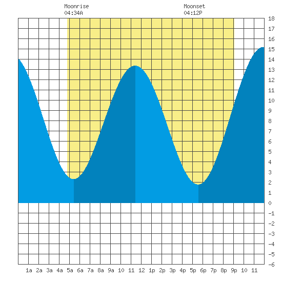 Slatter Harbor tide chart for Friday, May 7, 2021
