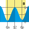 Slatter Harbor tide chart for Saturday, May 8, 2021