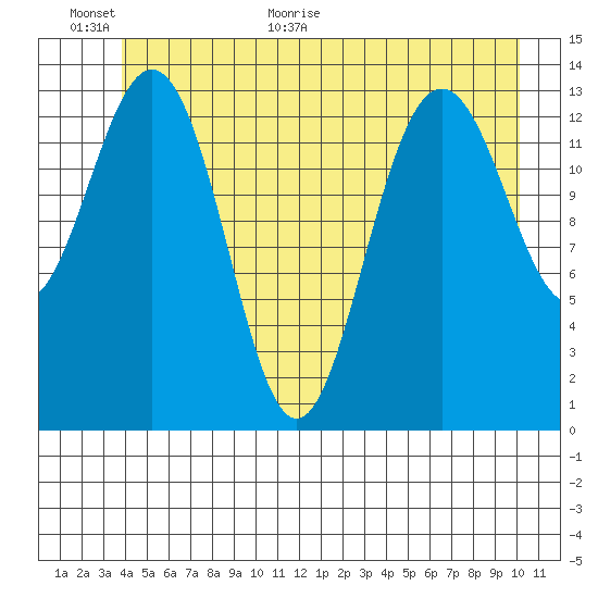 Slatter Harbor tide chart for Wednesday, June 16, 2021