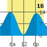 Slatter Harbor tide chart for Wednesday, June 16, 2021