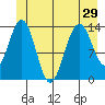 Slatter Harbor tide chart for Tuesday, June 29, 2021