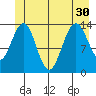 Slatter Harbor tide chart for Wednesday, June 30, 2021