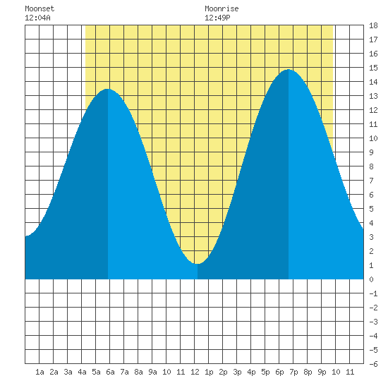 Slatter Harbor tide chart for Friday, July 16, 2021