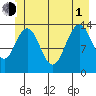 Slatter Harbor tide chart for Thursday, July 1, 2021