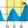 Slatter Harbor tide chart for Tuesday, July 20, 2021