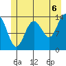 Slatter Harbor tide chart for Tuesday, July 6, 2021