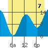 Slatter Harbor tide chart for Wednesday, July 7, 2021