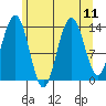 Slatter Harbor tide chart for Wednesday, August 11, 2021