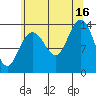 Slatter Harbor tide chart for Monday, August 16, 2021