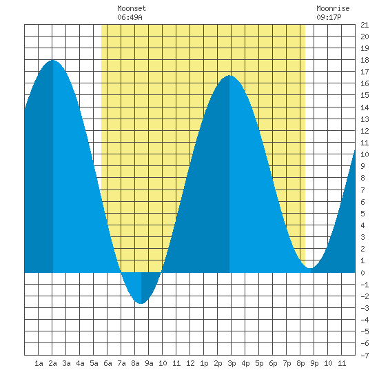 Slatter Harbor tide chart for Monday, August 23, 2021