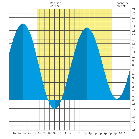 Slatter Harbor tide chart for Tuesday, August 24, 2021
