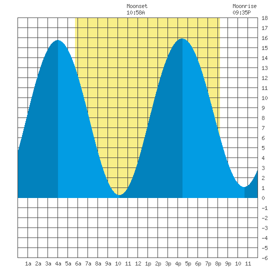 Slatter Harbor tide chart for Thursday, August 26, 2021
