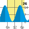 Slatter Harbor tide chart for Thursday, August 26, 2021