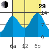 Slatter Harbor tide chart for Sunday, August 29, 2021