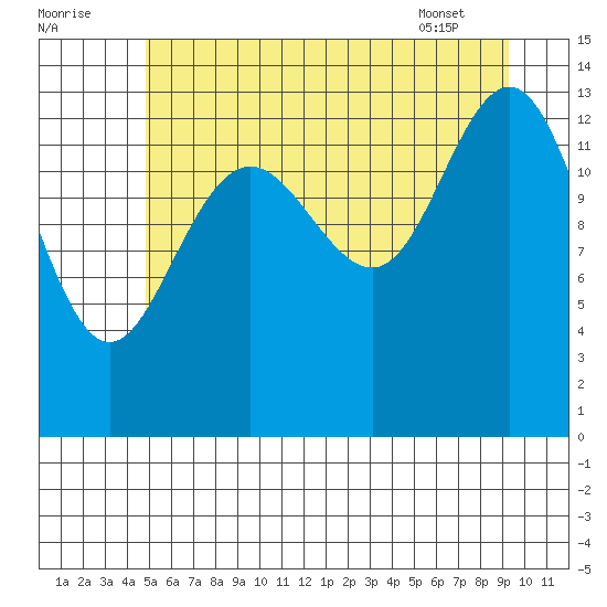 Slatter Harbor tide chart for Monday, August 2, 2021