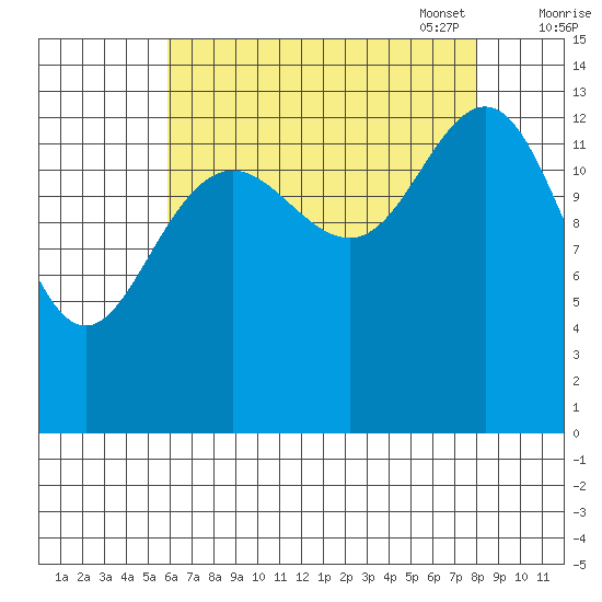 Slatter Harbor tide chart for Tuesday, August 31, 2021