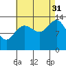 Slatter Harbor tide chart for Tuesday, August 31, 2021