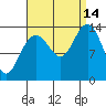 Slatter Harbor tide chart for Tuesday, September 14, 2021