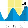 Slatter Harbor tide chart for Thursday, September 16, 2021
