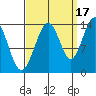 Slatter Harbor tide chart for Friday, September 17, 2021