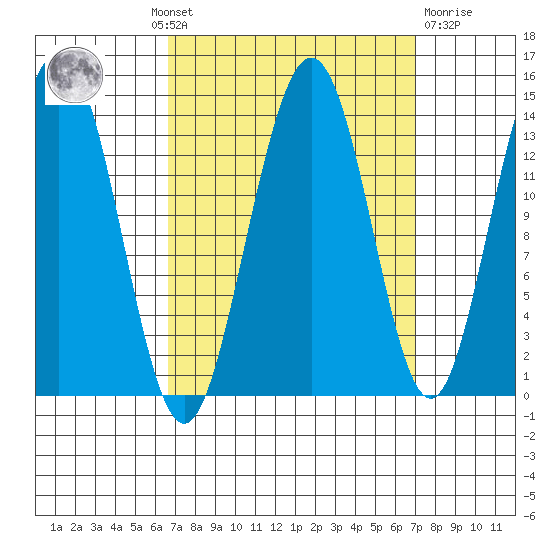 Slatter Harbor tide chart for Monday, September 20, 2021