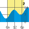 Slatter Harbor tide chart for Thursday, September 2, 2021