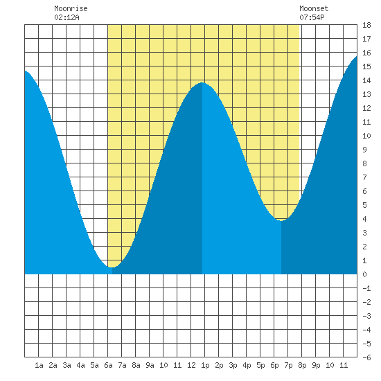 Slatter Harbor tide chart for Saturday, September 4, 2021
